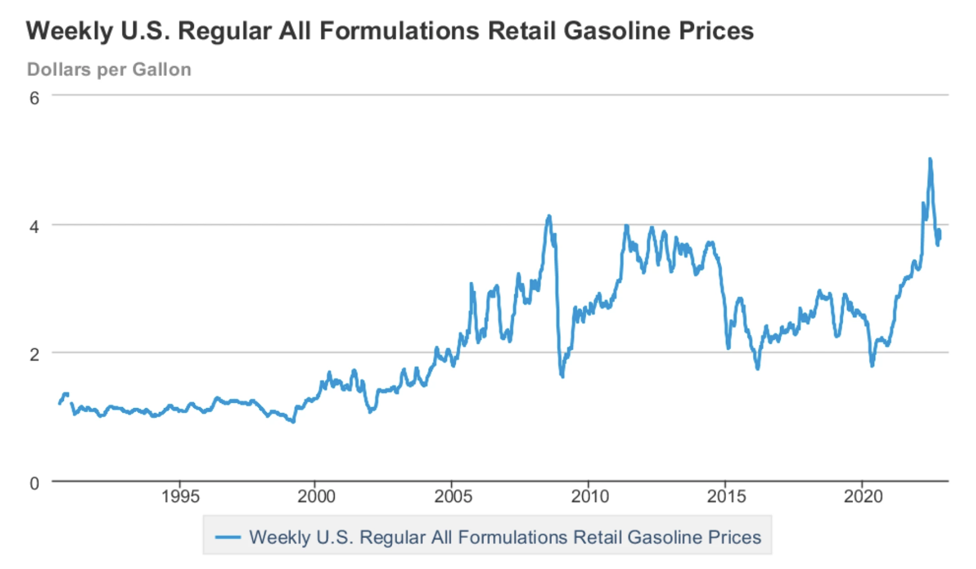 biden-continues-to-spread-misinformation-about-gas-prices-modern-patriots